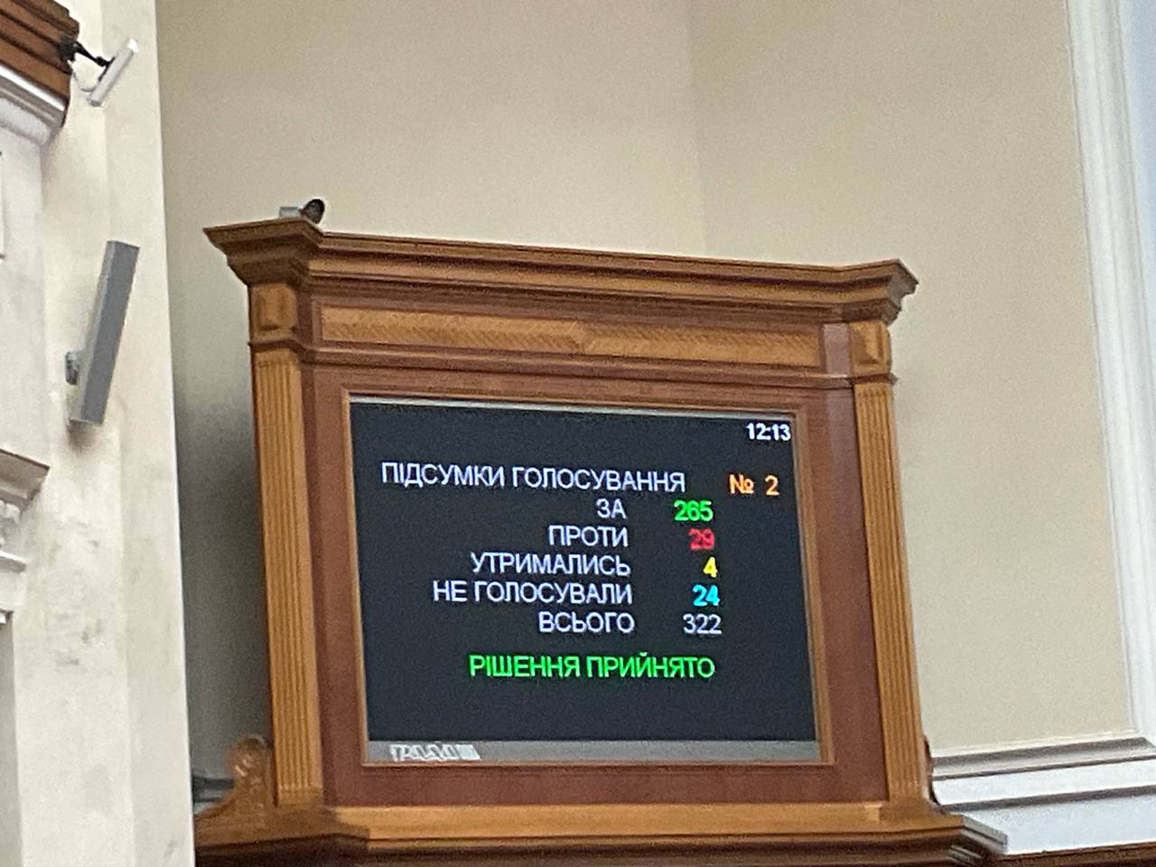 Верховна Рада проголосувала про заборону УПЦ МП в Україні