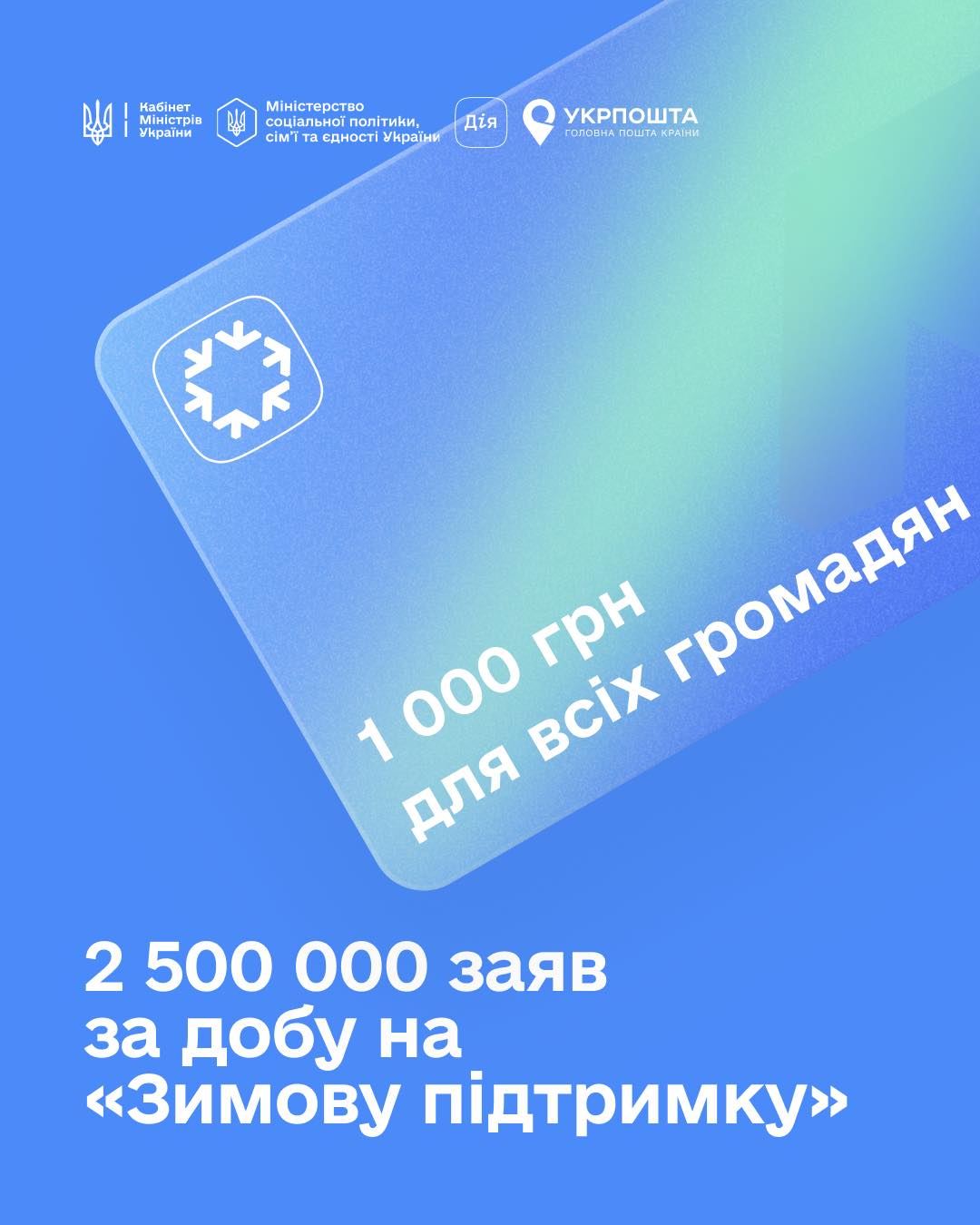 «Зимова підтримка». Понад 2,5 мільйона українців вже подали заявки на допомогу
